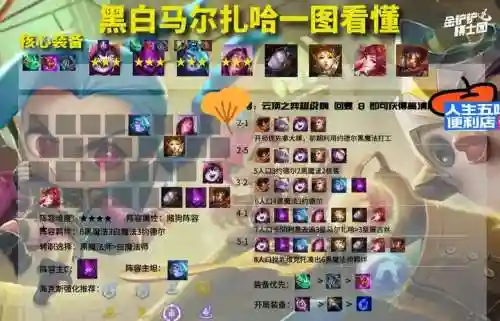 最强赌鬼阵容插图1
