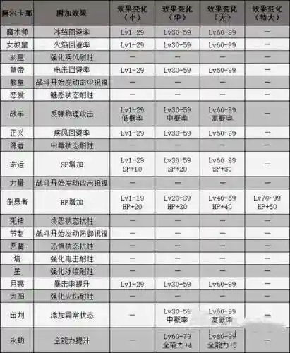 女神异闻录3合成攻略_1插图1