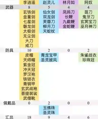 仙剑5前传装备武器合成插图1