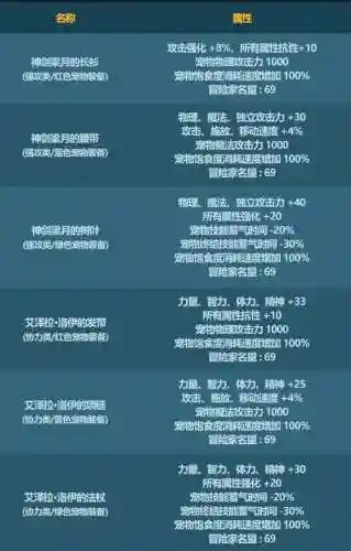 DNF春节套宠物装备选插图