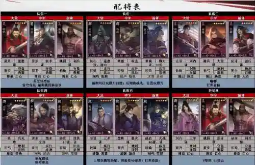 率土之滨新手必看搭配阵容插图1