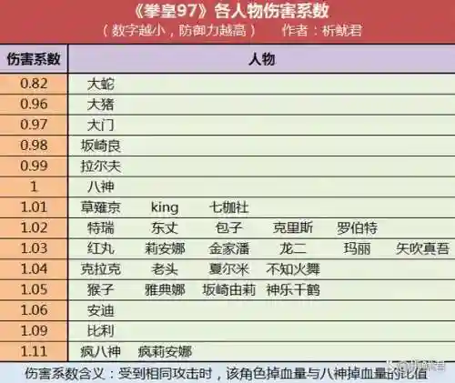拳王培养阵容插图1