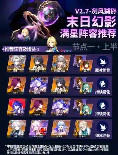 末日来袭主线阵容搭配插图