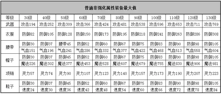 神武3装备50怎么绑定插图