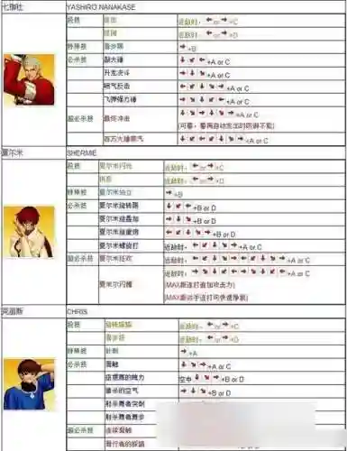 拳皇技能表草插图1