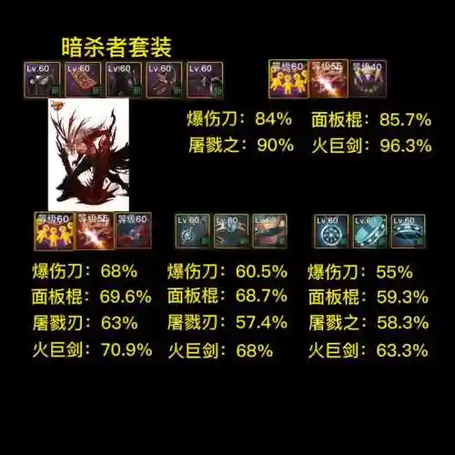 暗枪穿什么传说装备插图1