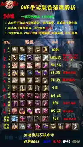 剑魂异界七伤6配什么武器_2插图1
