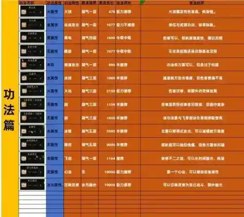仙界英雄传装备神龙契约合成插图