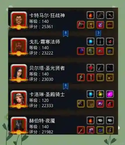 最佳船长阵容