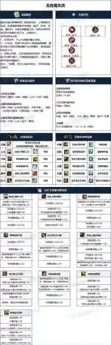 影舞武器地下城插图1
