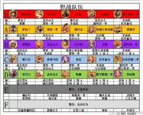 kvk最强阵容插图1