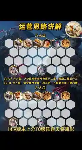 影阵容怎么搭配插图1