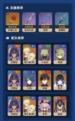 蒂丝阵容搭配插图1