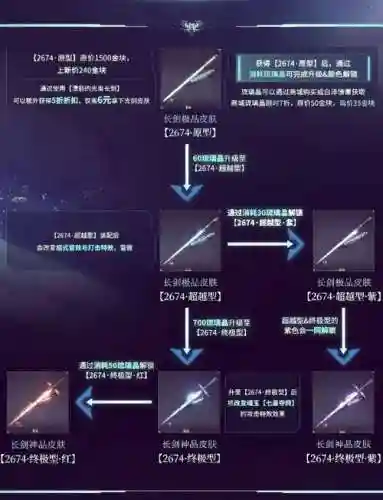 武器升级原则插图1