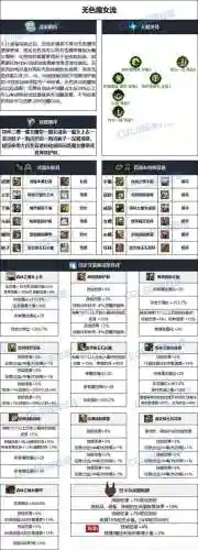 dnf影舞者宠物装备选什么插图