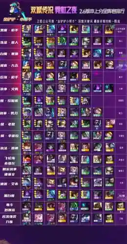 双城之战搭配阵容最新插图