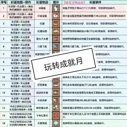梦幻西游帐号安全成就图怎么搞插图1