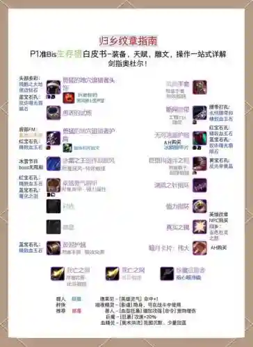 魔兽如何合成装备插图