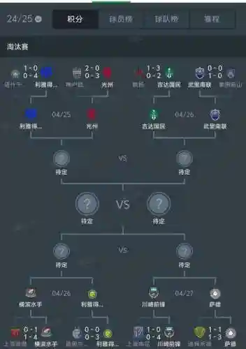 中亚适合阵容插图1