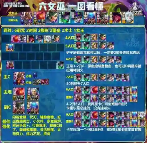 怪兽克制阵容搭配插图