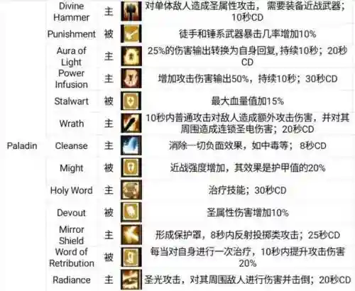 战斗之心拳师技能插图