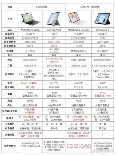 华为matebooke+攻略插图