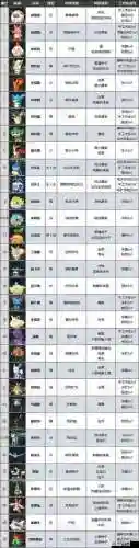 兄弟萌手游攻略插图1