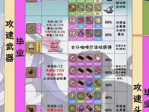 牧羊人之心远程输出装备插图1