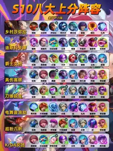 职业阵容lol