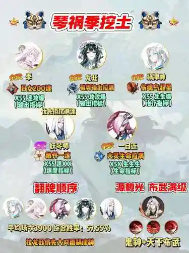 阴阳师最强5人阵容搭配插图1