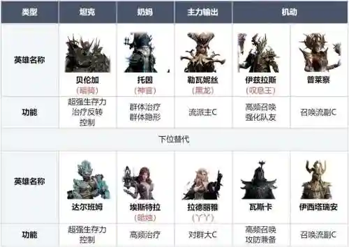 荒阵容搭配插图