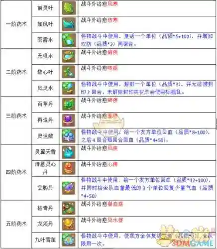 梦幻西游常见炼药秘方插图1