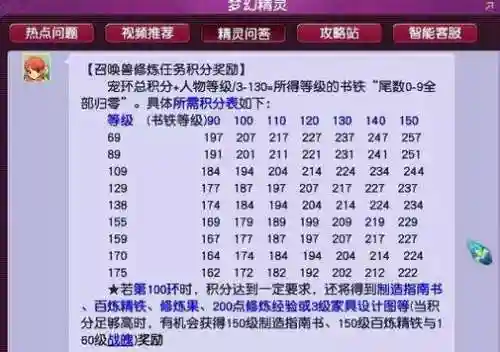 梦幻西游2人环奖励插图1