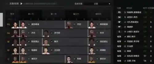 王朝最新阵容插图1