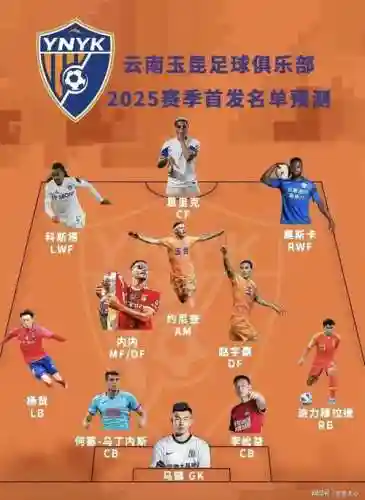 今年的阵容_1插图1