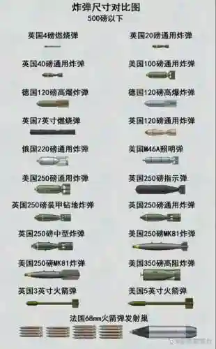 动能和爆炸武器区分插图