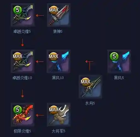 剑灵铁匠武器成长树插图1