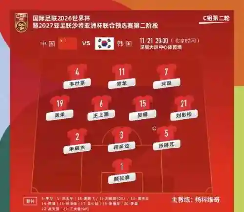 国足输球阵容插图