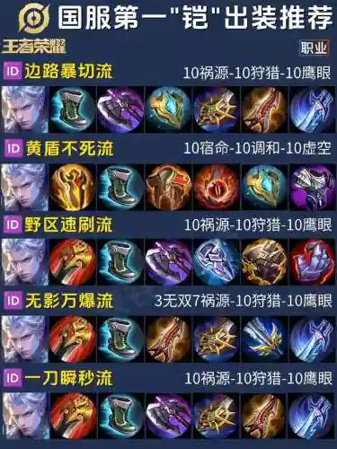 王者荣耀凯的输出装备插图1