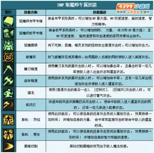 驱魔师所有技能都可以转换吗插图