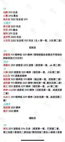 火无双阵容搭配插图