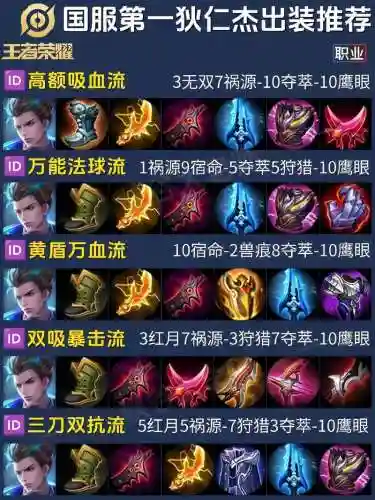 术士狄仁杰阵容_1插图
