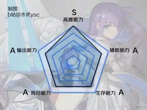 溶解莉莉丝技能升级顺序