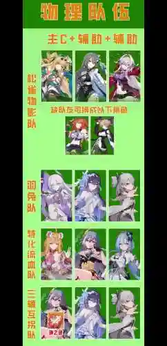 崩坏雷电阵容_1