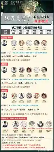 妖刀竞技阵容_2插图1