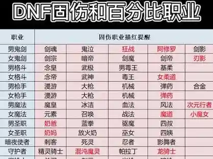 DNF固伤技能系数插图