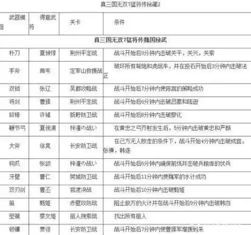 真三国无双7帝国怎么刷武器插图1