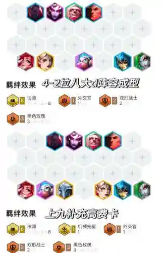 转职必备阵容插图1