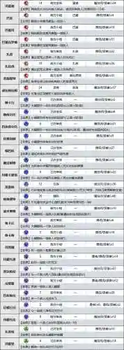 勇者斗恶龙8查询技能插图