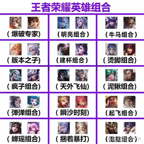 王者阵容关系插图1